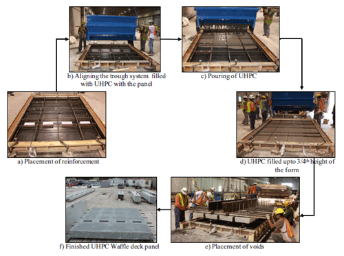 a.) Mild steel reinforcing is placed in the form work. b.) A specially designed 8’ wide concrete placing bucket was used to pour the UHPC into the form. c.) The bucket was moved along the length of the form. d.) The form was filled to a predetermined level of approximately 5" e.) The voids that form the ribs of the panel were placed into the fresh UHPC and displaced the concrete to form the final shape.