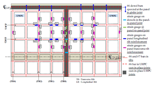 There is 1 strain gauge located on the bottom reinforcing bar in the fourth rib from the transverse joint. There are five strain gauges located on the bottom reinforcing bar in the second rib on each side of the transverse joint. There are three strain gauges located on the bottom reinforcing bar in the first rib on each side of the transverse joint. There are five strain gauges located on the bottom reinforcing bar in the transverse joint.  There are three strain gauges located on either side of the transverse joint in both the first and second ribs from the panel to girder connection.