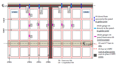 There are four strain gauges located on the top reinforcing bar in the second rib on the left side of the transverse joint and two on the right side of the transverse joint.  There are two strain gauges located on the top reinforcing bar in the second rib on each side of the transverse joint.  There is one strain gauge located on the top reinforcing bar on each edge of the transverse joint.