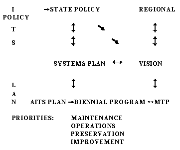 Linkinh and Operations