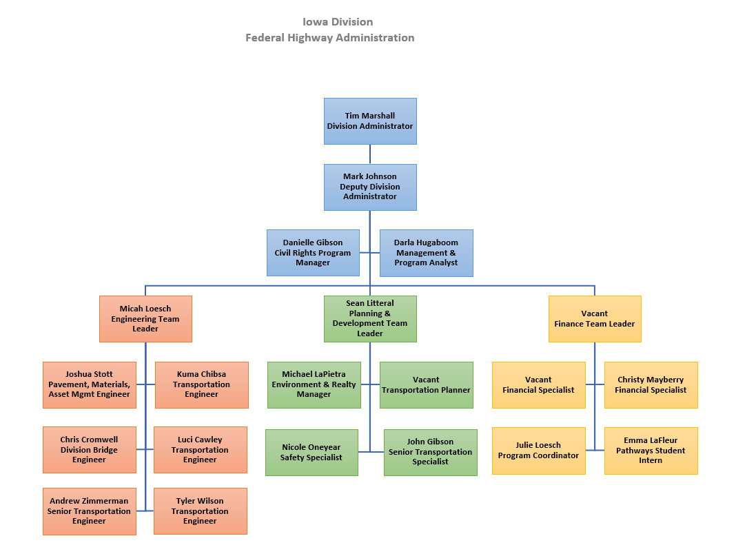 Iowa Organizational Chart