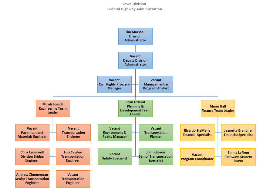 Iowa Organizational Chart