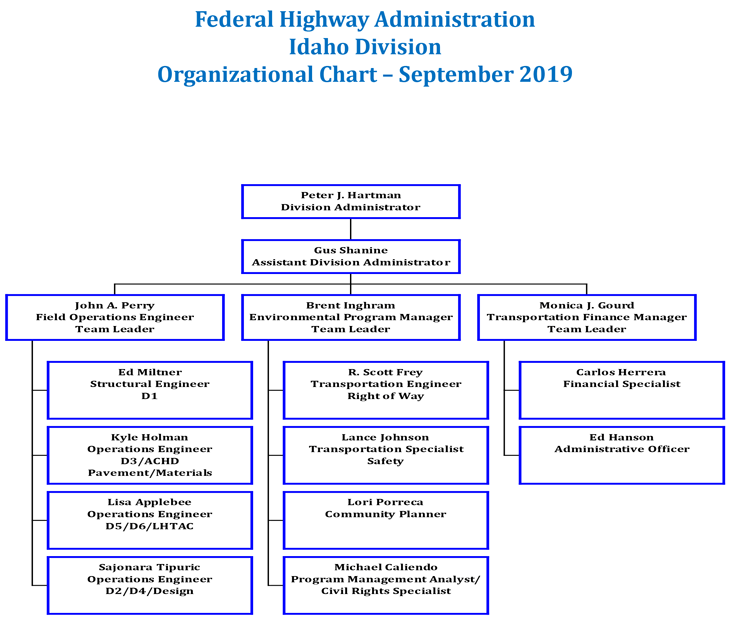 Administrative Organizational Chart