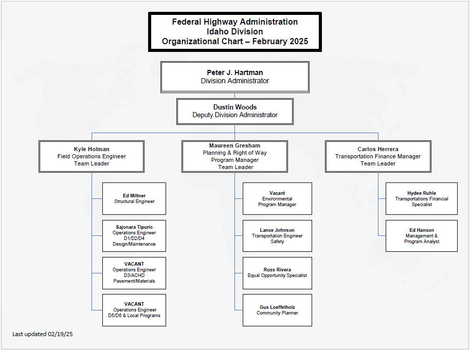 Idaho Division Organizational Chart