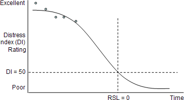 sample curve discussed above