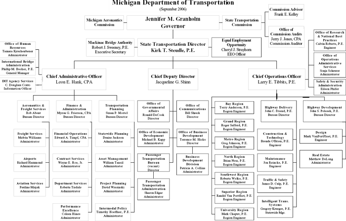 Mdot Org Chart