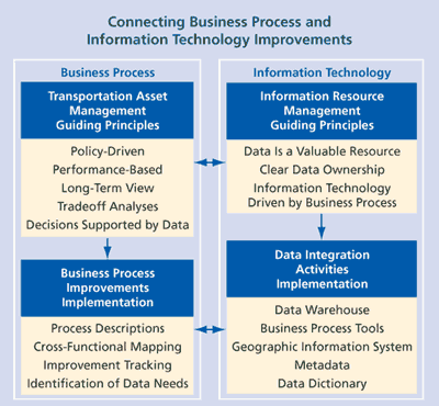 technology in business