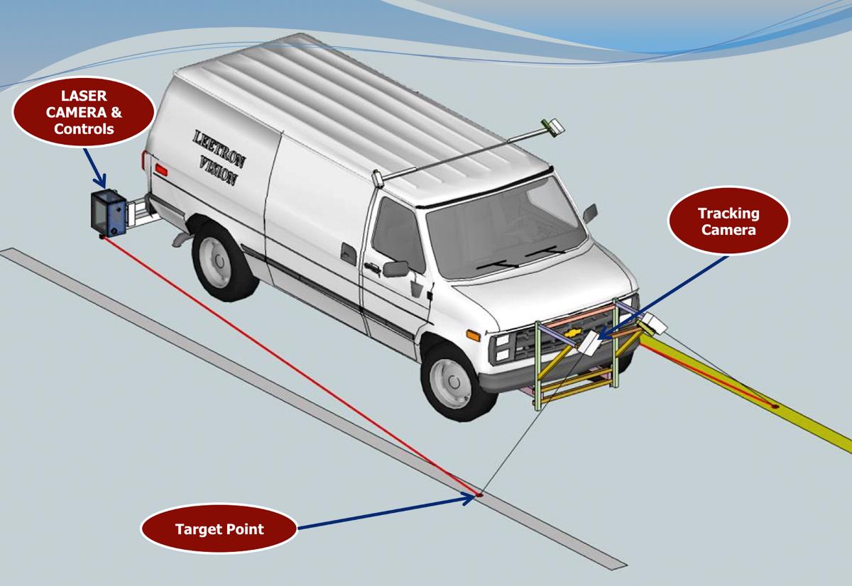 The graphic of the Leetron vehicle depicts the location on the vehicle of the key components of the Leetron system - the tracking camera, the target point, and the laser camera and controls.