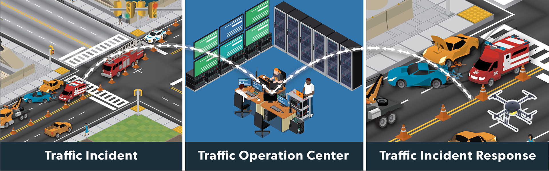 Next-Generation Traffic Incident Management banner