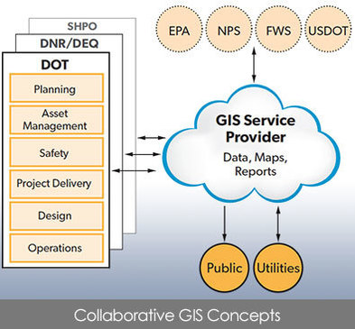Collaborative GIS Concepts