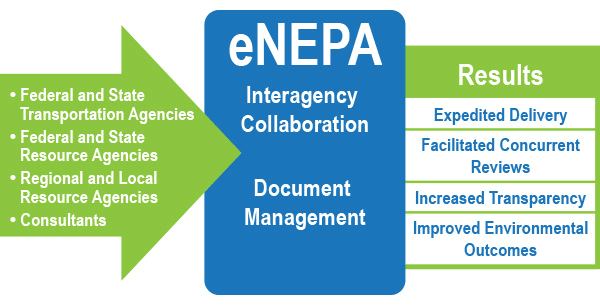 eNEPA Interagency Collaboration