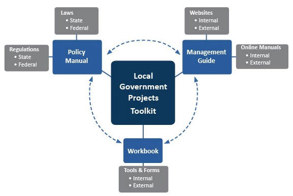 Texas LPA Toolkit