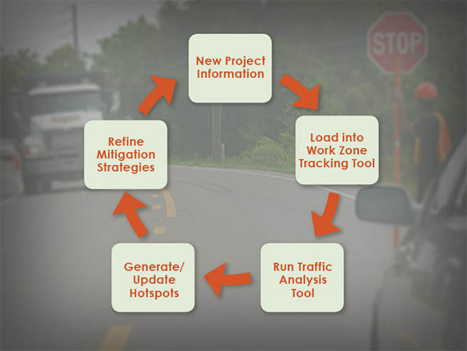 Figure of Smarter Work Project Management System