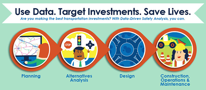 Figure. DDSA Target Investment