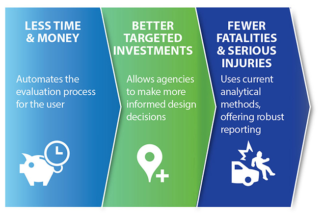 Video of Data=Driven Safety Analysis in the Safety Management Process