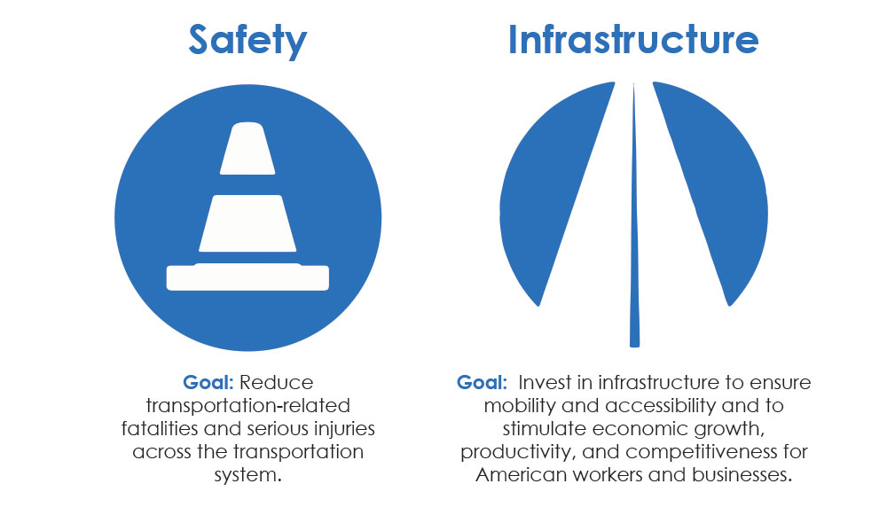 Safety and Infrastructure logos.
