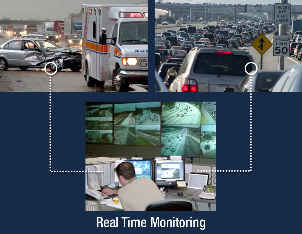 Series of three photos. The top two photos show a car accident on a busy highway and a major traffic jam on a multi-lane road. The bottom phto shows a man monitoring multiple computer monitors with a caption below that reads 'Real Time Monitoring'.