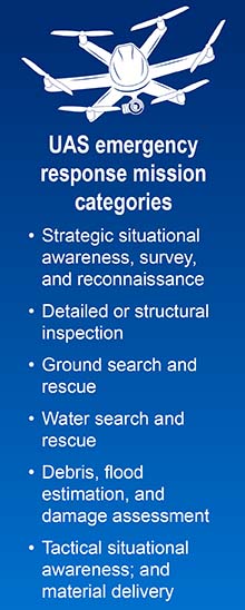 UAS emergency response mission categories: Strategic situational awareness, survey, and reconnaissance; Detailed or structural inspection; Ground search and rescue; Water search and rescue; Debris, flood estimation, and damage assessment; Tactical situational awareness; and material delivery.