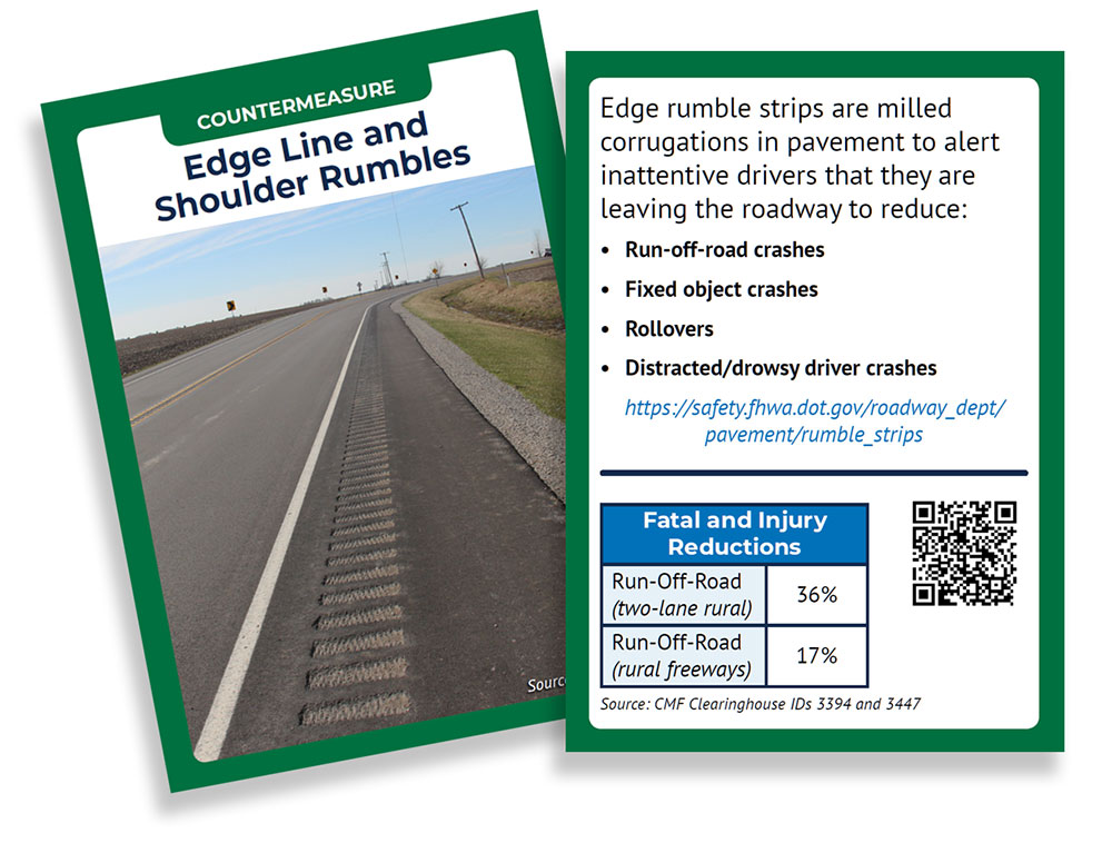 Image shows front and back of a trading card that illustrates a rural roadway departure countermeasure.