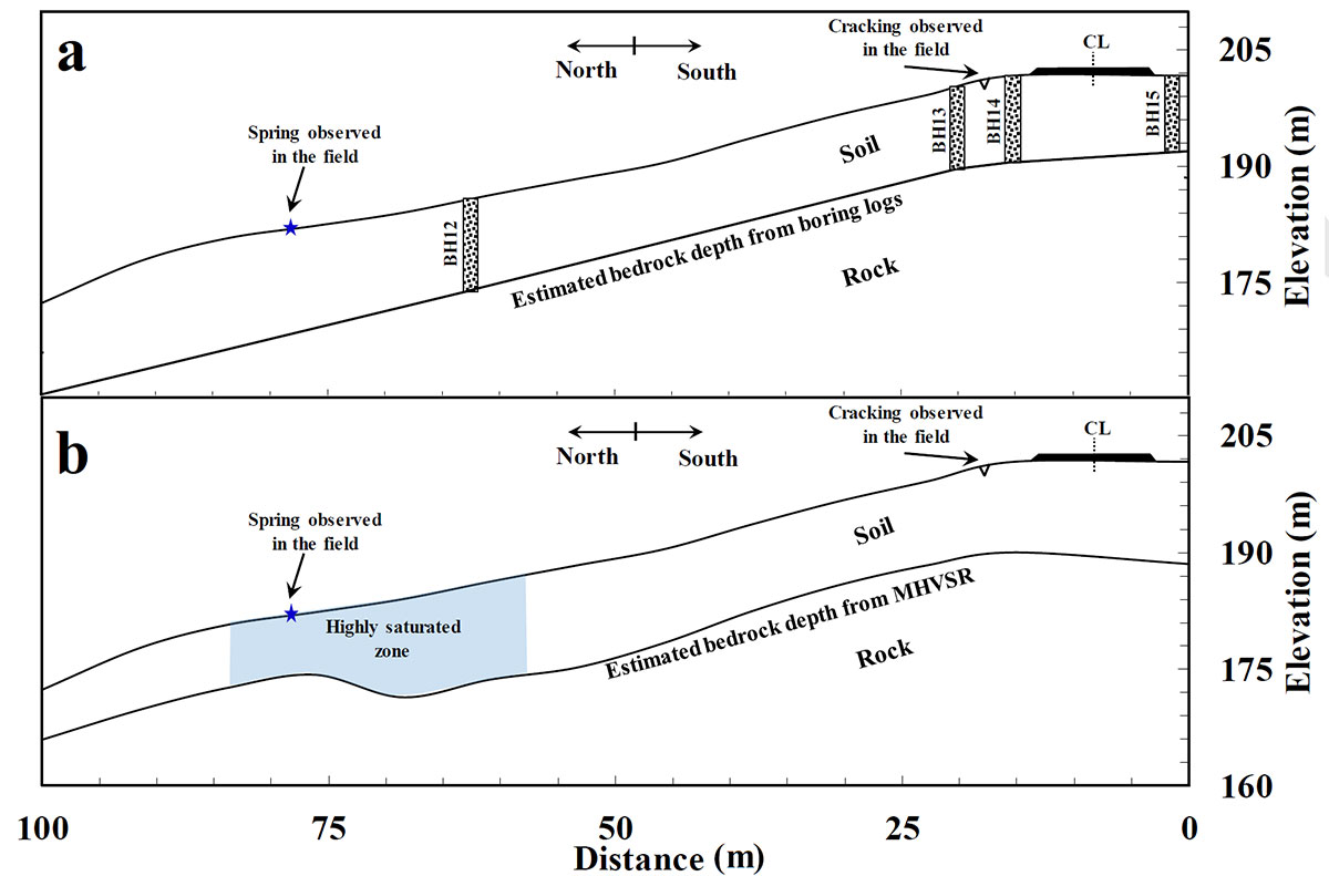 Graphic comparing estimated bedrock depth from traditional borings and MHVSR measurements. The traditional boring estimates show a consistent downward slope for the bedrock, while the MHSVR estimate shows a bowl feature in the bedrock. The second image also highlights an area around the bowl feature that indicates highly saturated soil, an effect of the bowl feature preventing water from draining.