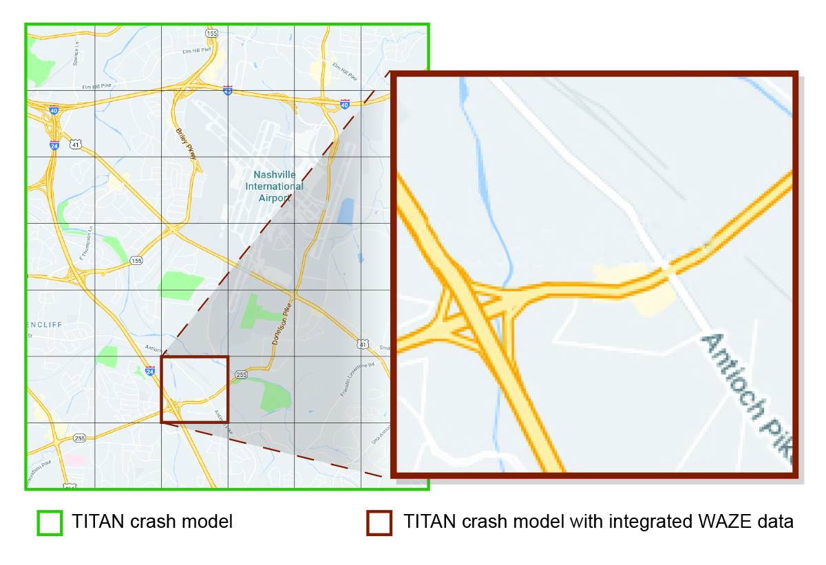 6 by 7 grid set upon a map, representing 42 square miles, outlined in green. Inside this grid, one grid square, outlined in red, represents one square mile. This one square mile section is then blown up to the right of the larger grid. Legend shows green outline represents TITAN crash model; red outline represents TITAN crash model with integrated WAZE data.