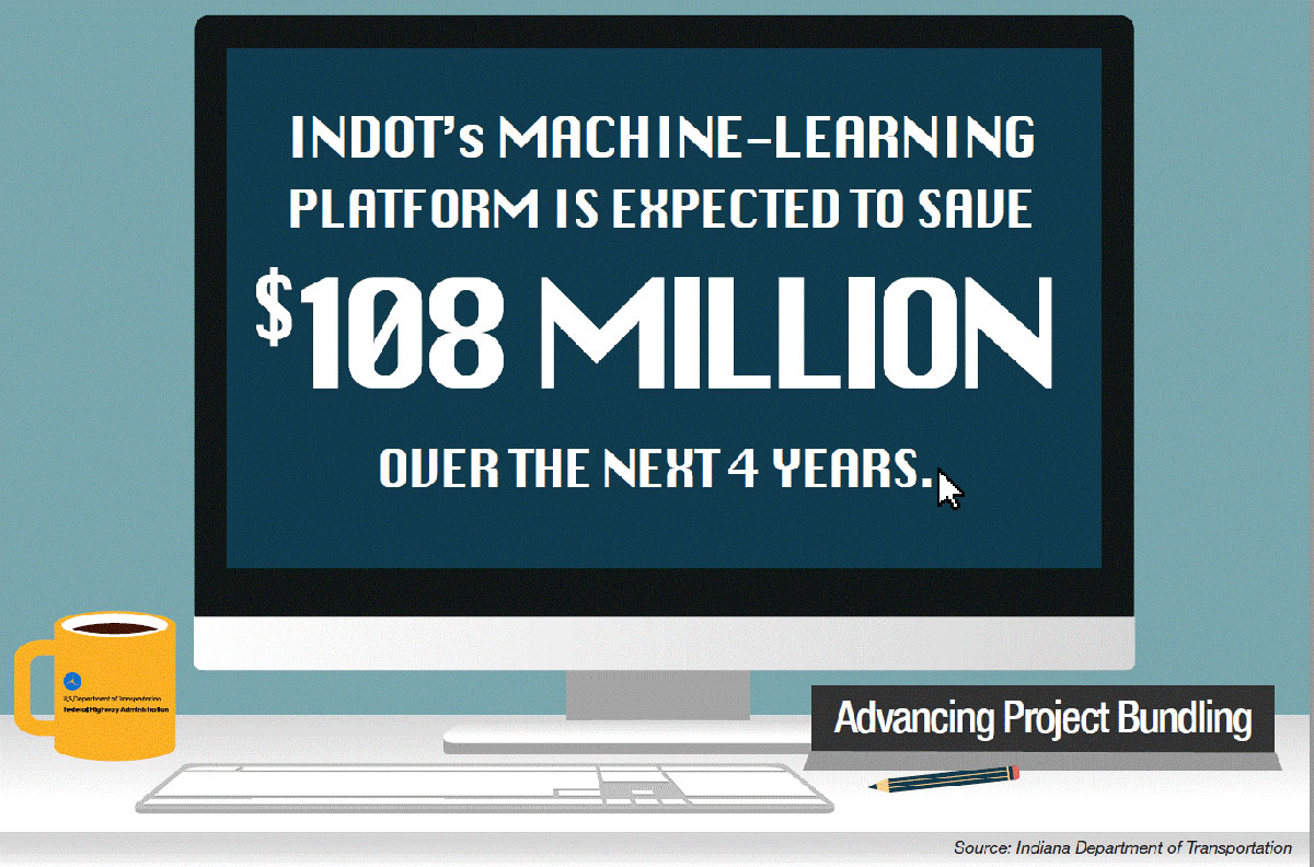 Infographic showing computer screen with text stating, INDOT's Machine-learning platform is expected to save 108 million dollars over the next 4 years.