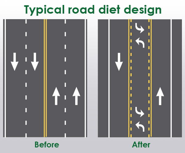 Typical road diet design