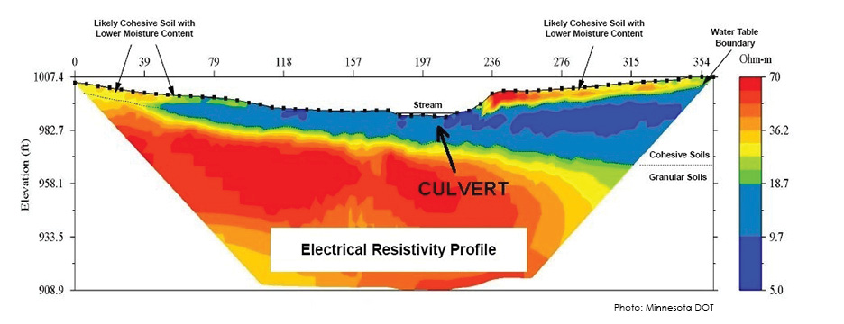 Advanced Geotechnical Exploration Methods Diagram