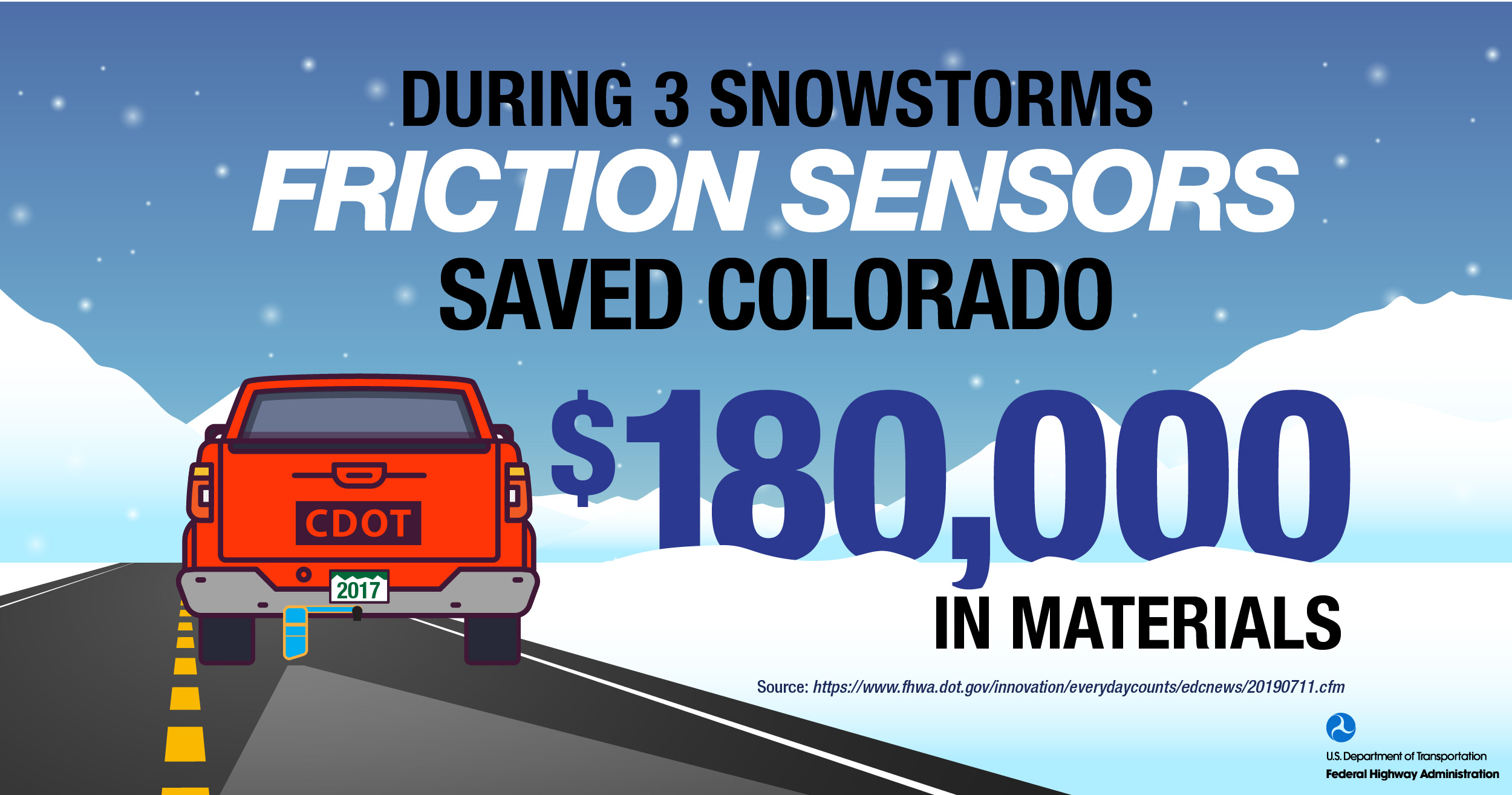 Colorado Friction Sensors Infographic