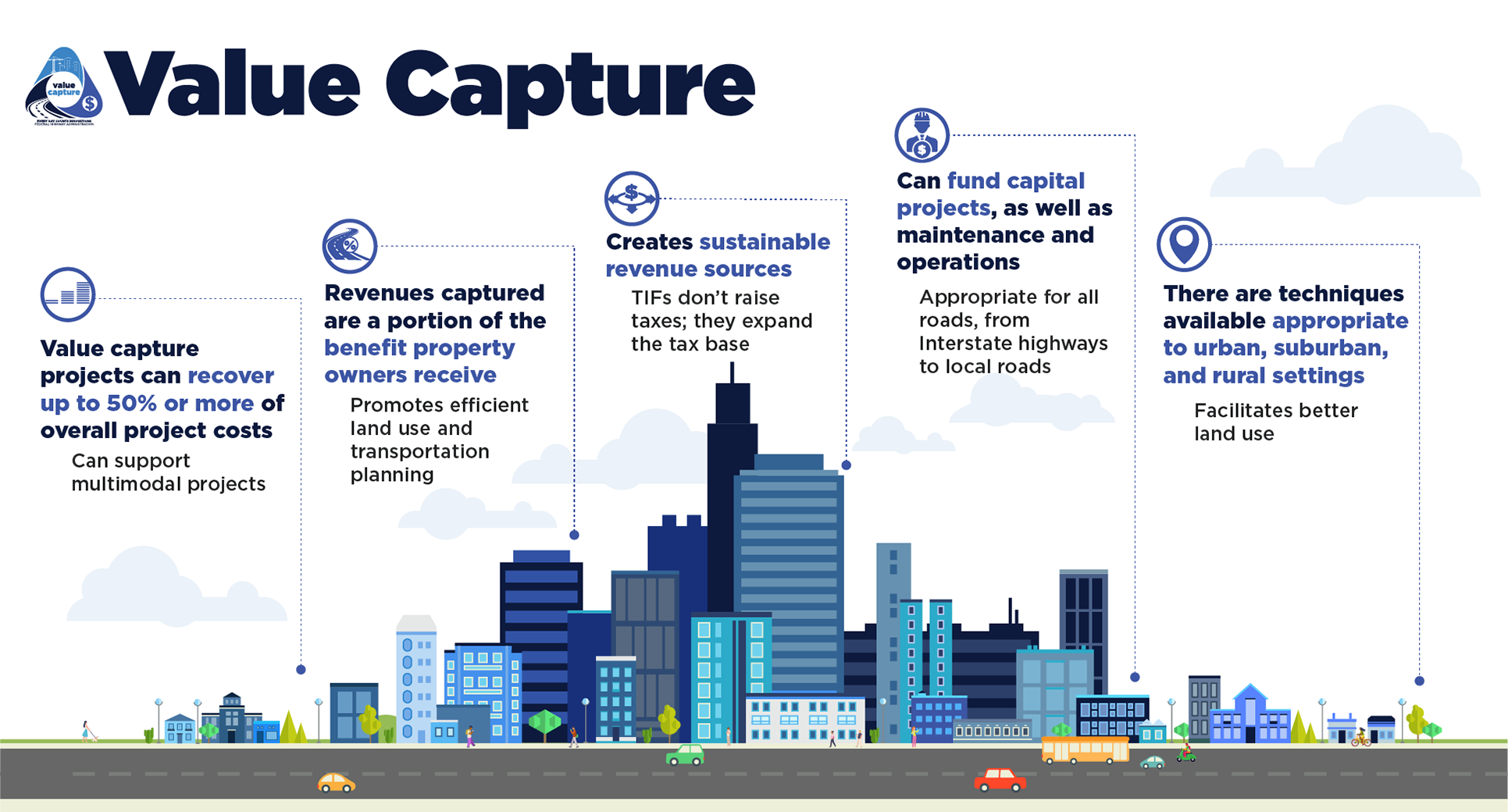 Value Capture Chart