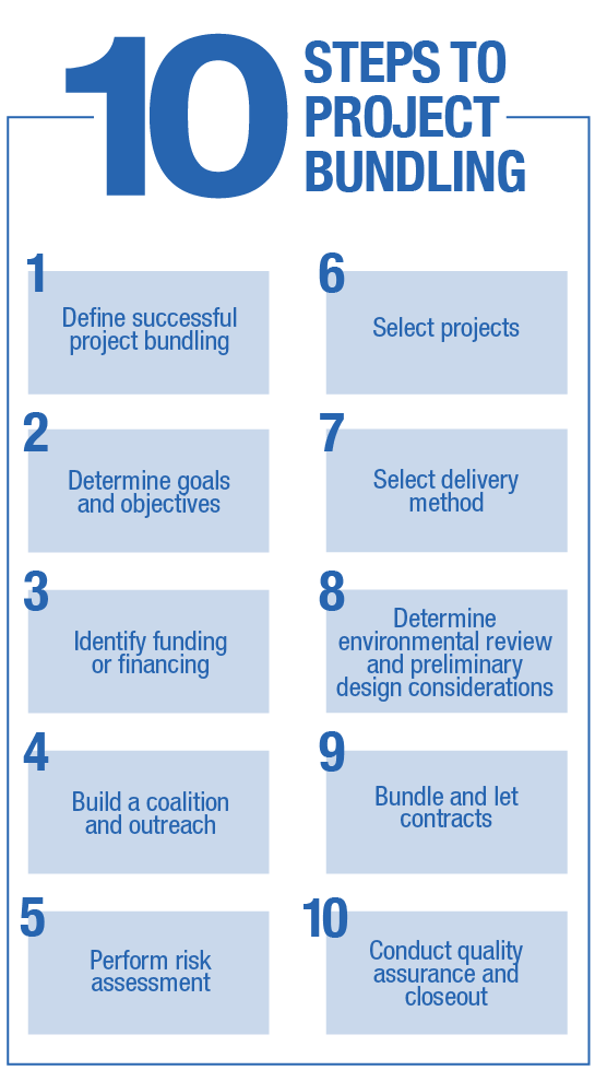 10 Steps to project bundling graphic
