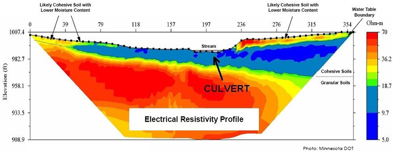 Image of electrical resistivity profile.