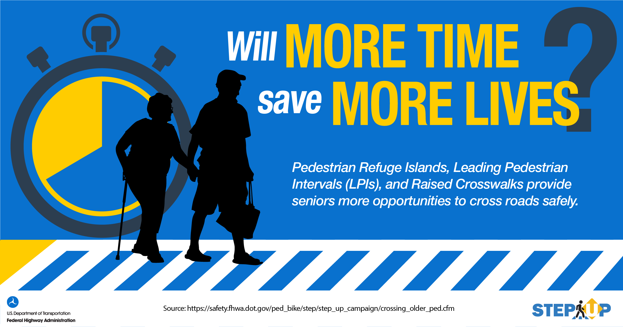 STEP infographic of elderly couple holding hands, walking on a crosswalk with a stopwatch image in background. "Will More Time save More Lives? Pedestrian Refuge Islands, Leading Pedestrian Intervals (LPIs), and Raised Crosswalks provide seniors more opportunities to cross roads safely."