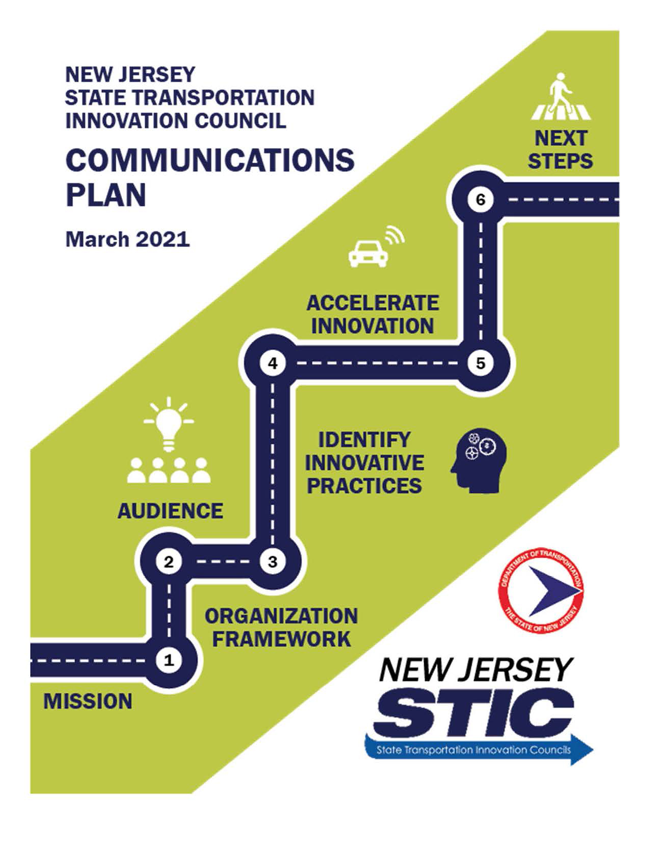 New Jersey State Transportation Innovation Council Communications Plan 2021 Cover