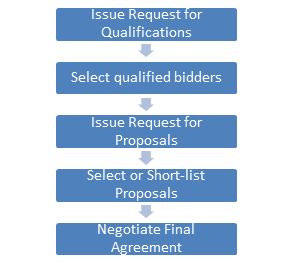 Figure 1 Example