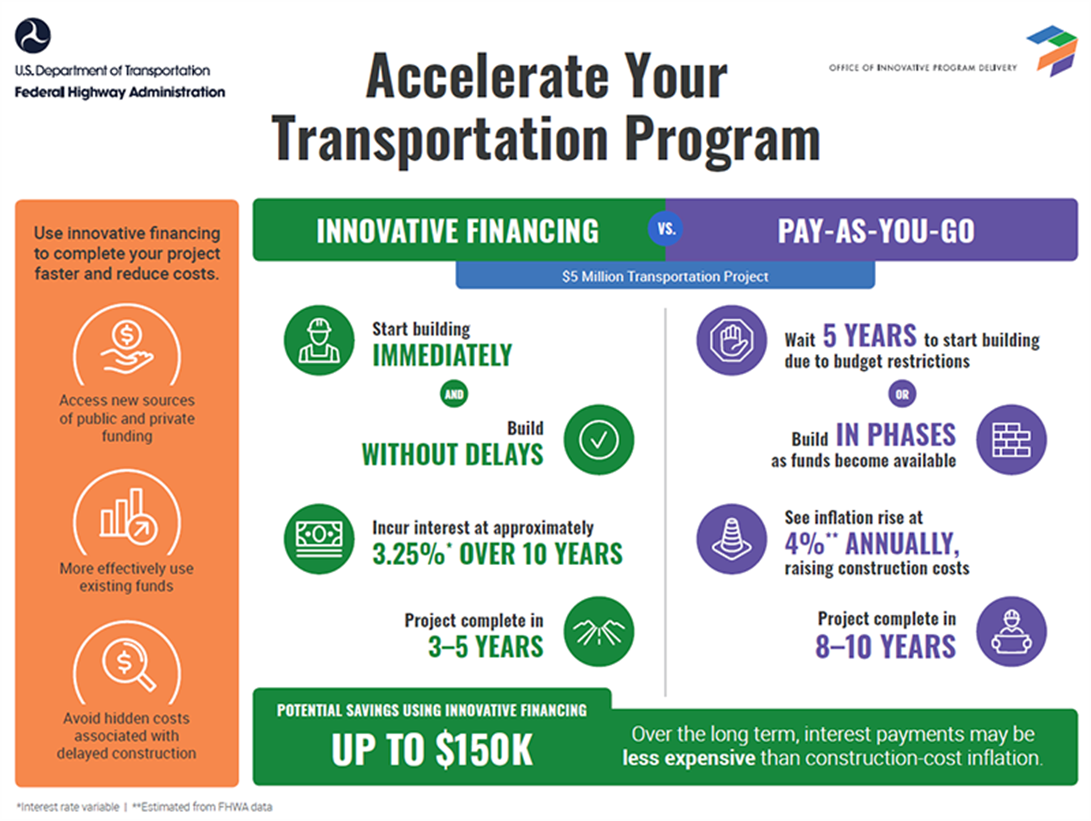 Accelerate Your Transportation Program Infographic. Detailed description is provided at link of next image below