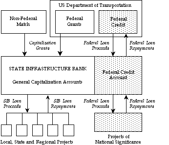 Chap. 3, Figure 1