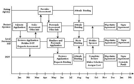 Chap. 3, Figure 2