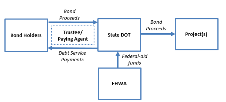 Flow chart