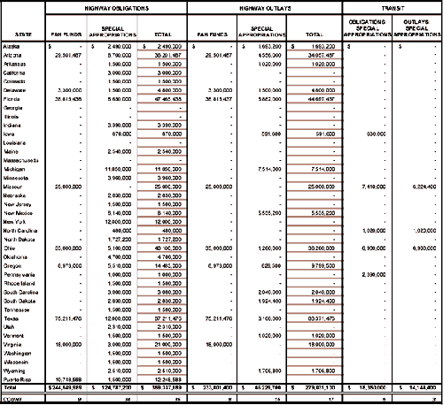 chart of transactions