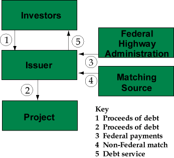 GARVEE chart