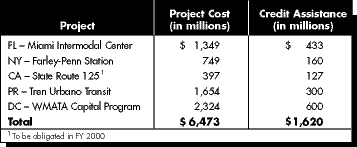 A table listing the approved TIFIA projects and their costs and credit assistance.