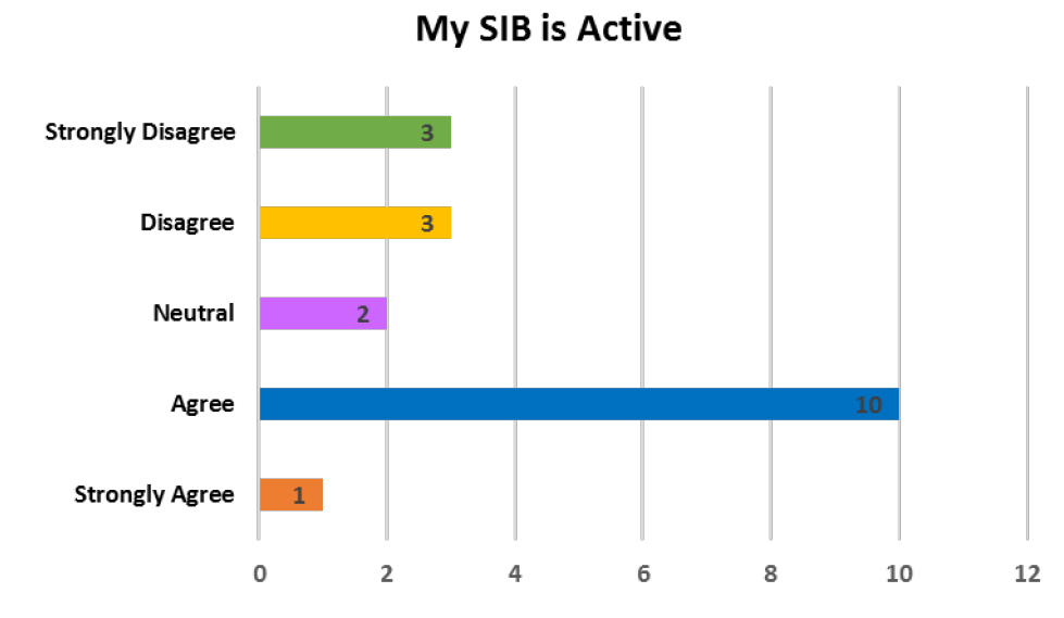 bar graph