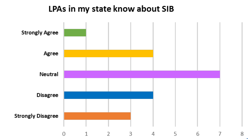 bar graph