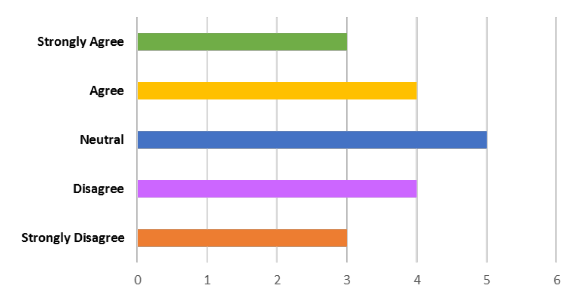 bar graph