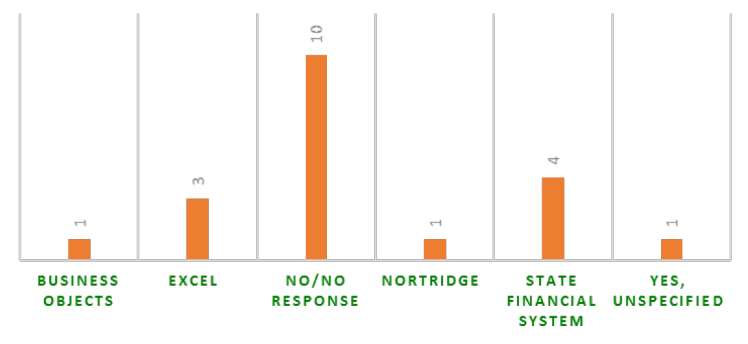 bar graph