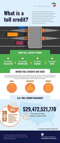 Tolling and Pricing infographic thumbnail