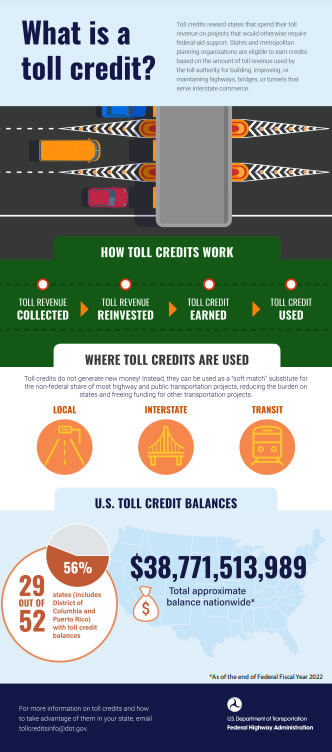 Tolling and Pricing infographic thumbnail