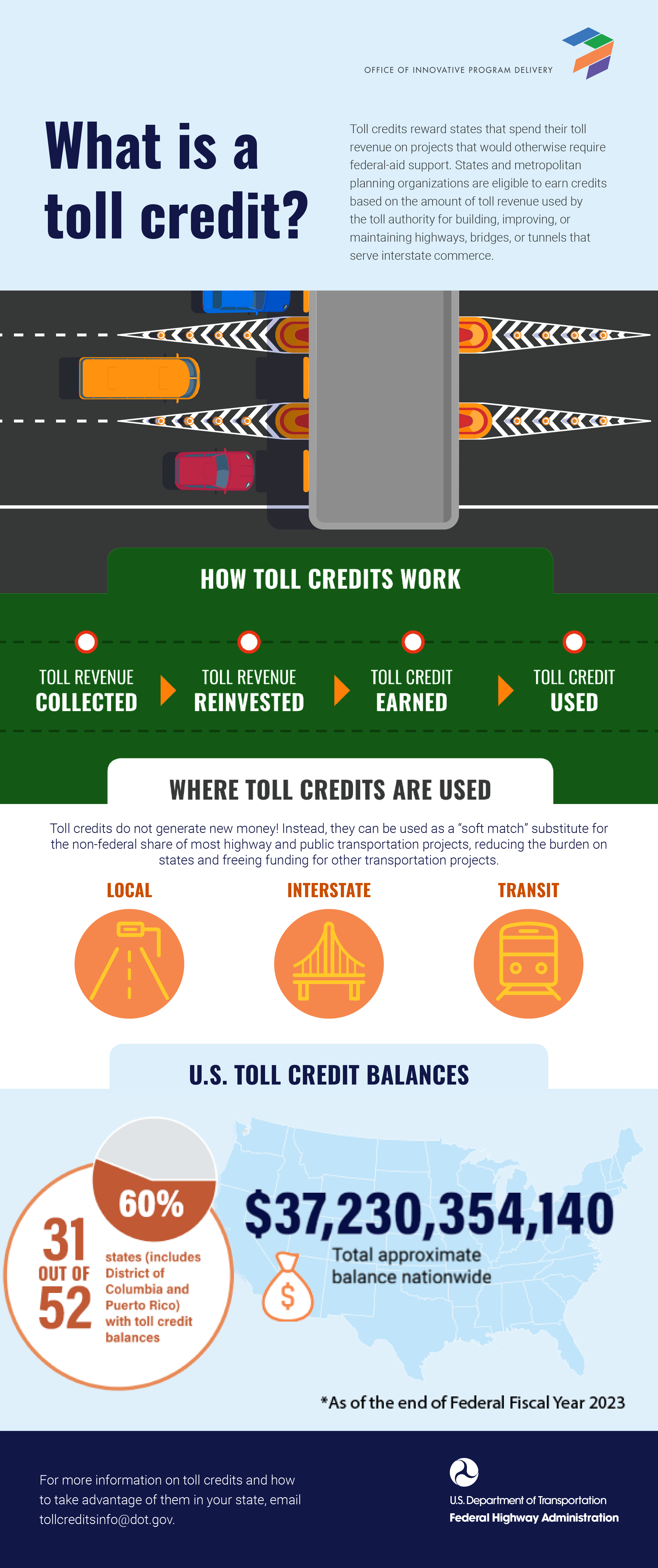 Tolling and Pricing infographic thumbnail