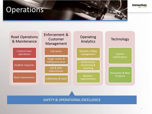 Figure 3: Transurban's operations universe